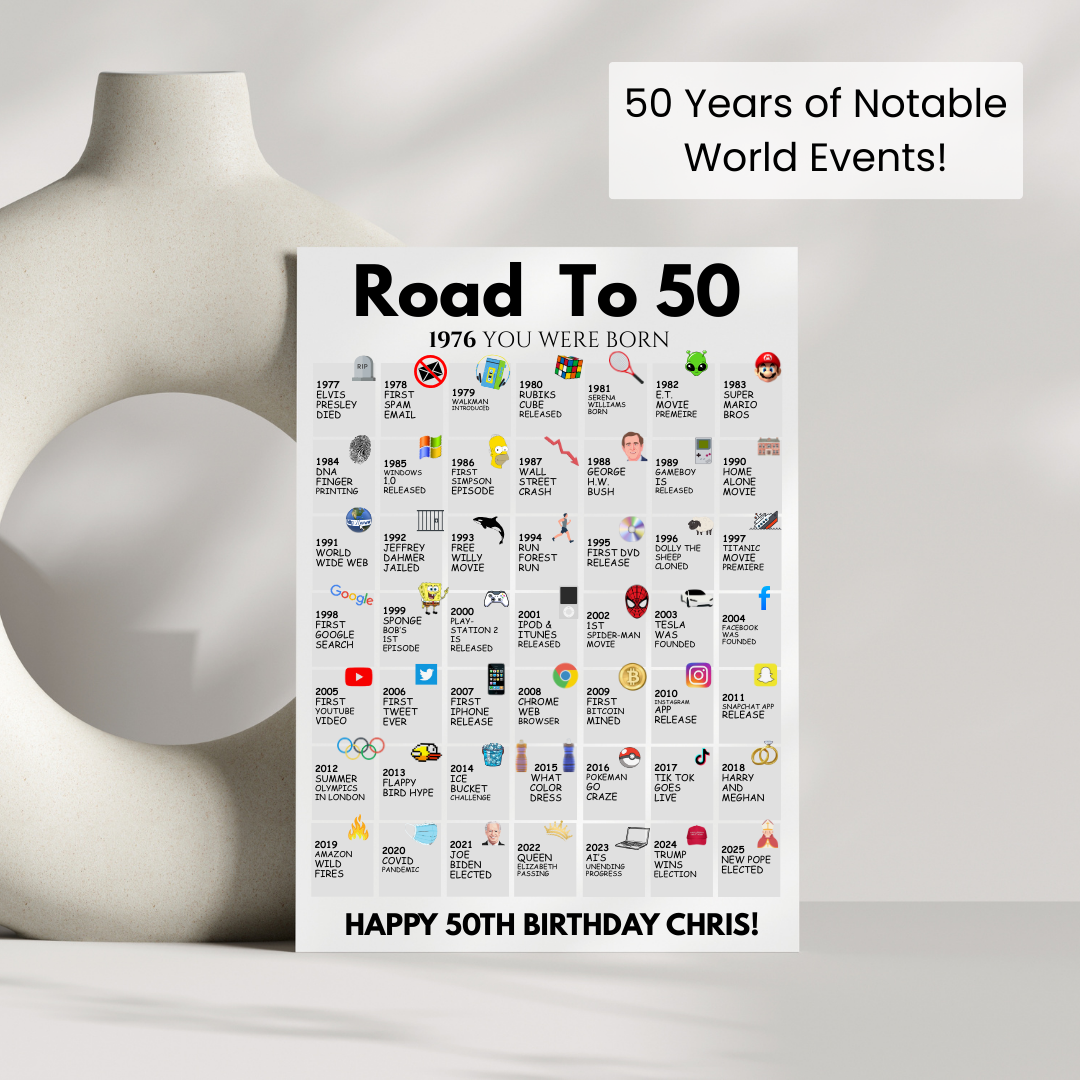 50 Years of Fun: A Birthday Time Capsule