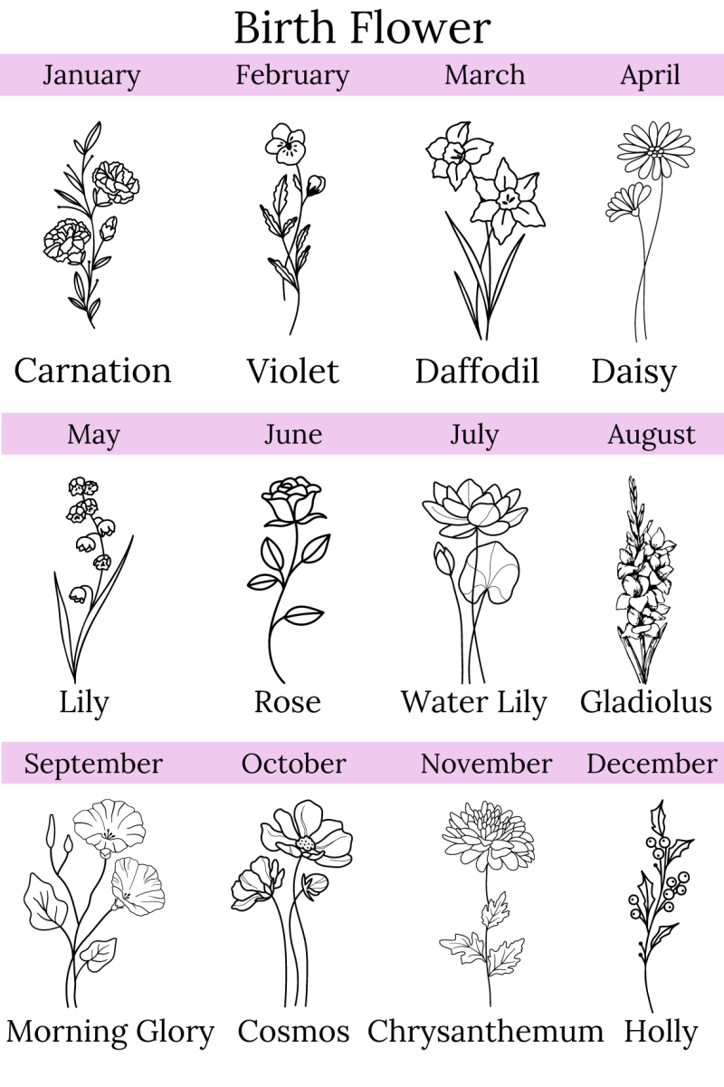 Personalized Floral Family Cutting Board for her, Customized Gifts for Women by Groovy Girl Gifts