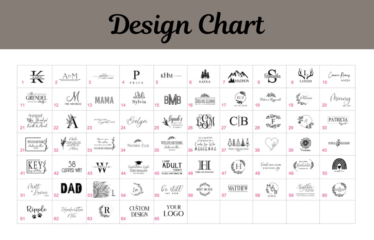 Personalized Picture Perfect Keepsake Blanket for her, Customized Gifts for Women by Groovy Girl Gifts