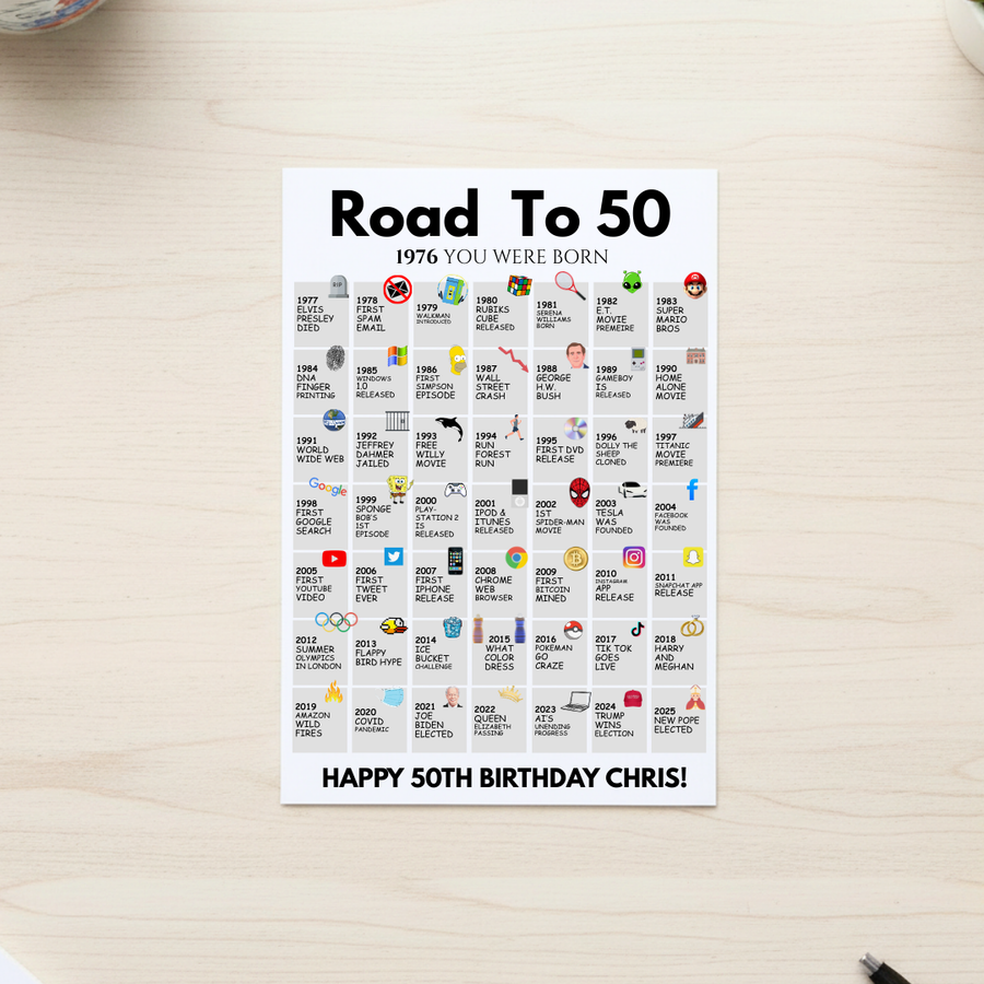 'Road To 50' 5 by 7 printed card listing world events from a sample birth year, with a personalized birthday greeting