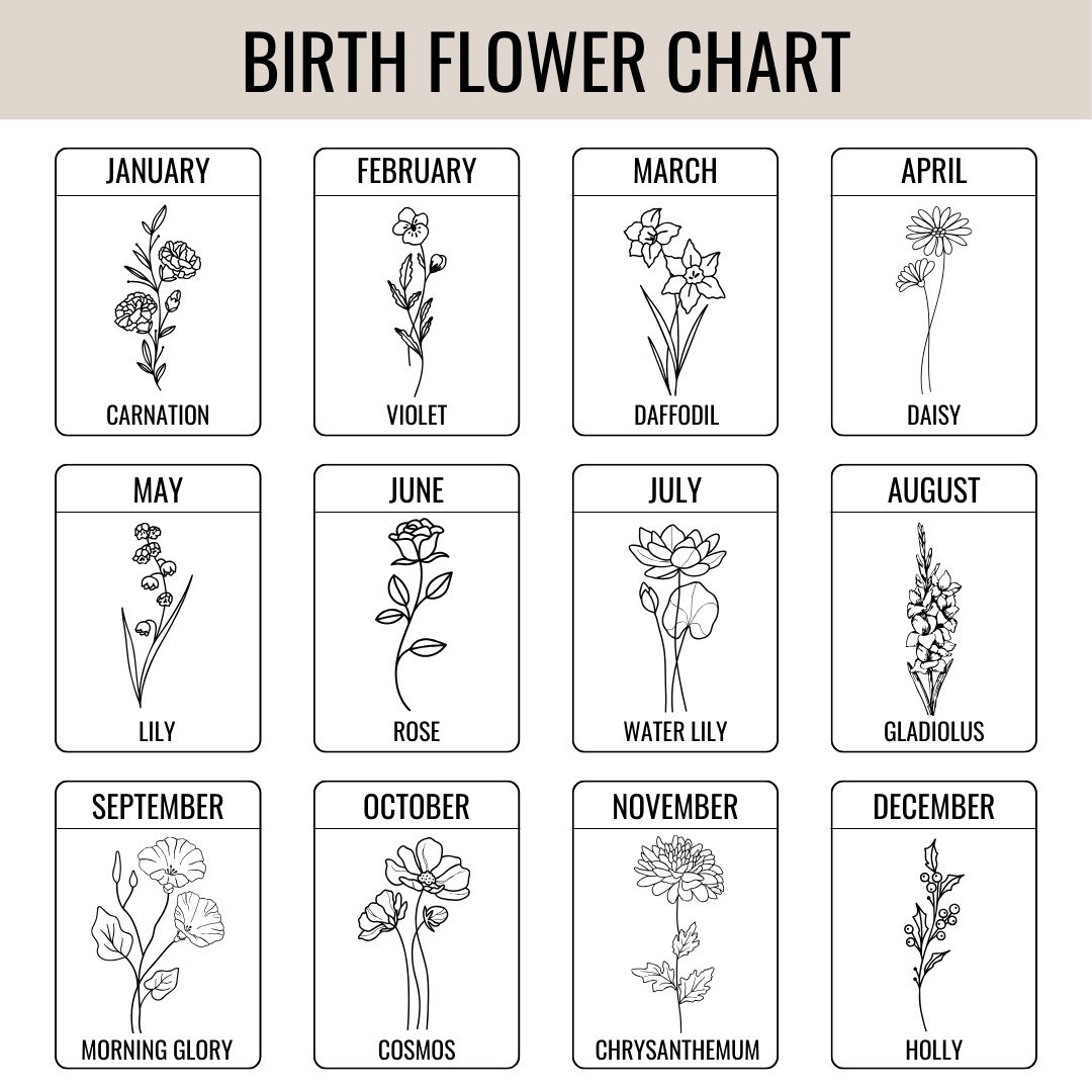 Personalized Birth Flower Wristlet