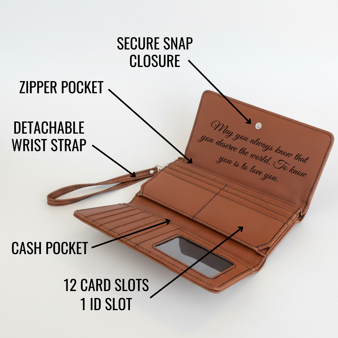 Wristlet feature diagram labelling the secure snap closure, zipper pocket, detachable wrist strap, cash pocket and 12 card slots.