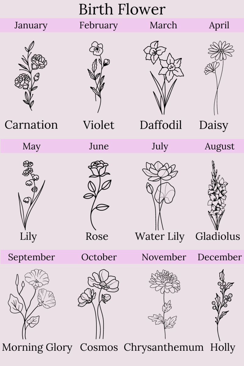 Personalized Personalized Birth Flower Tumbler for her, Customized Gifts for Women by Groovy Girl Gifts