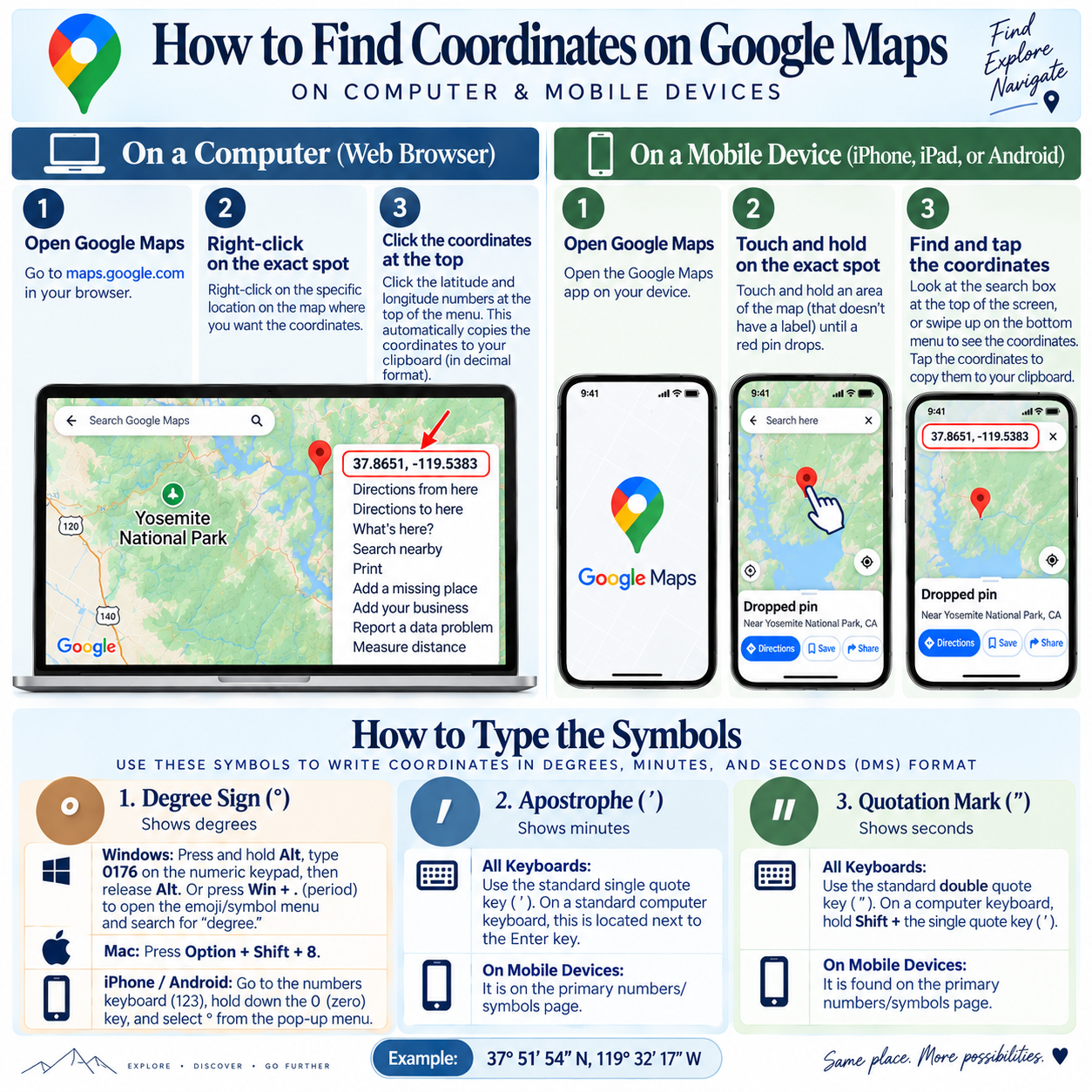 This is an infographic about finding coordinates on Google Maps, not a product image. It does not match the context title "Personalized Coordinate Necklace." I cannot write alt text for a coordinate necklace product based on this instructional graphic.
